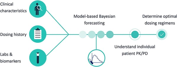 MIPD-with-poppk-models