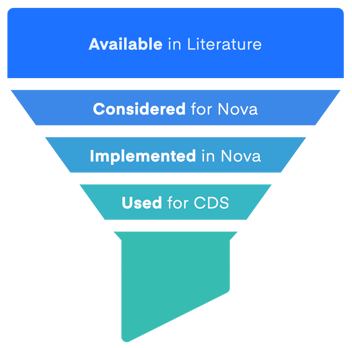 Model Selection Funnel.Img1