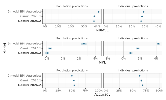 continuous-learning-in-practice-fig-2-predictive-performance-gemini