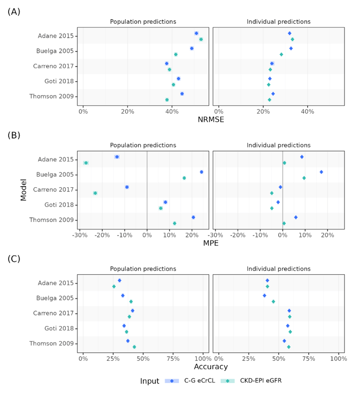 egfr-paper-fig-1-predictive-performance