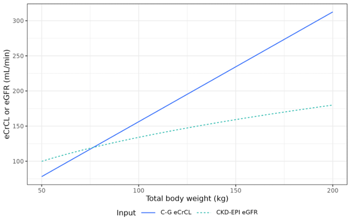 egfr-paper-fig-2-change-in-crcl-egfr