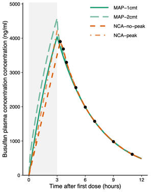 fig1