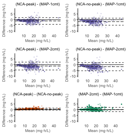 fig2_blad_altman