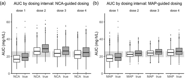 fig6_dose_auc