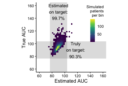 fig7_info_accumulation