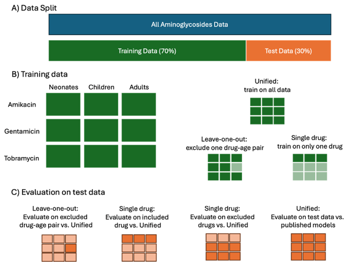 figure-1-one-model-test-training-dataset