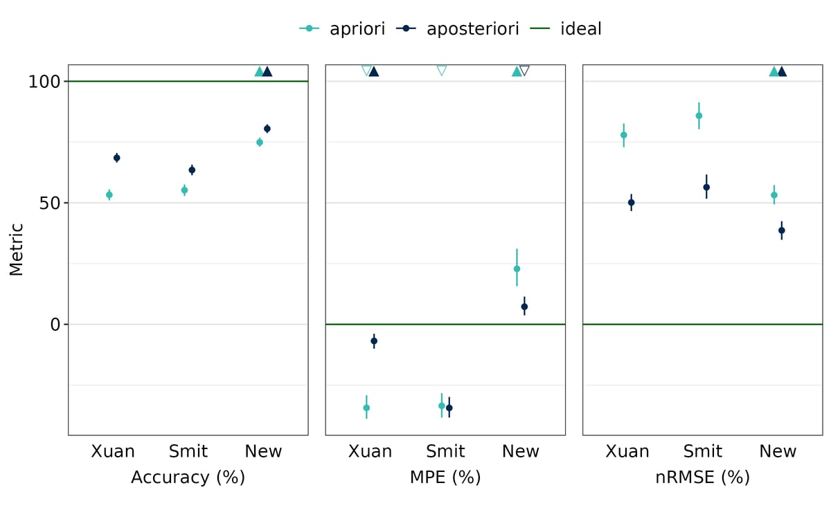 New Continuous Learning PK Model Outperforms Published PopPK Models for ...