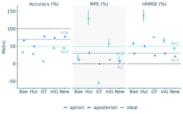 performance-by-CRRT-model